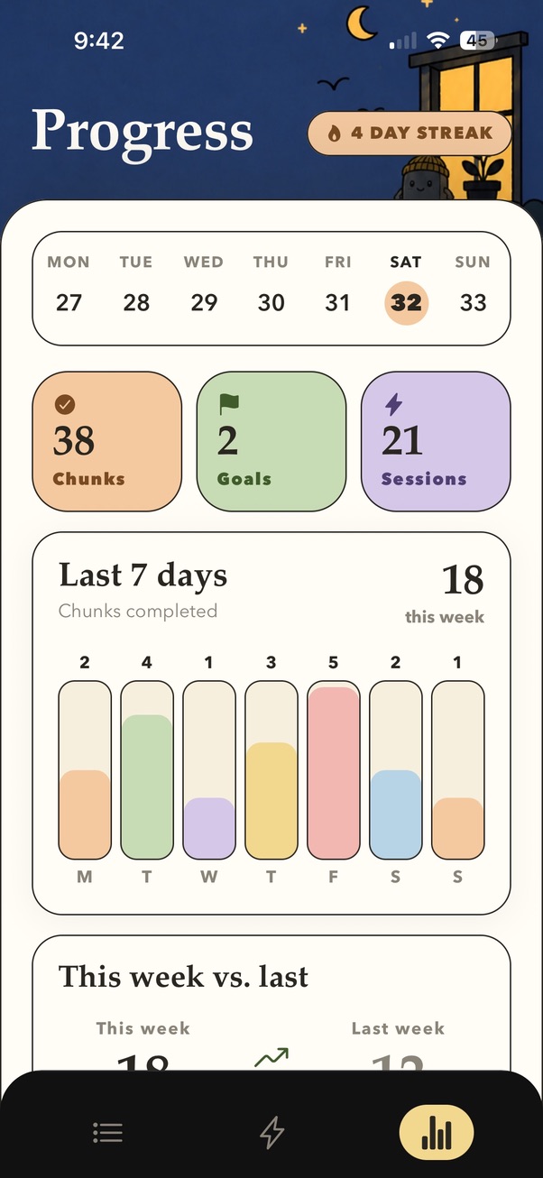 Chunks Progress screen showing streak and activity statistics